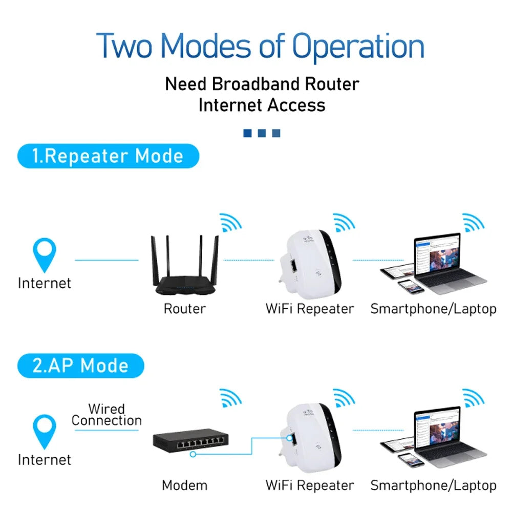 Universal Compatibility 300Mbps WiFi Repeater Range Extender 2.4GHz Wireless Signal Booster