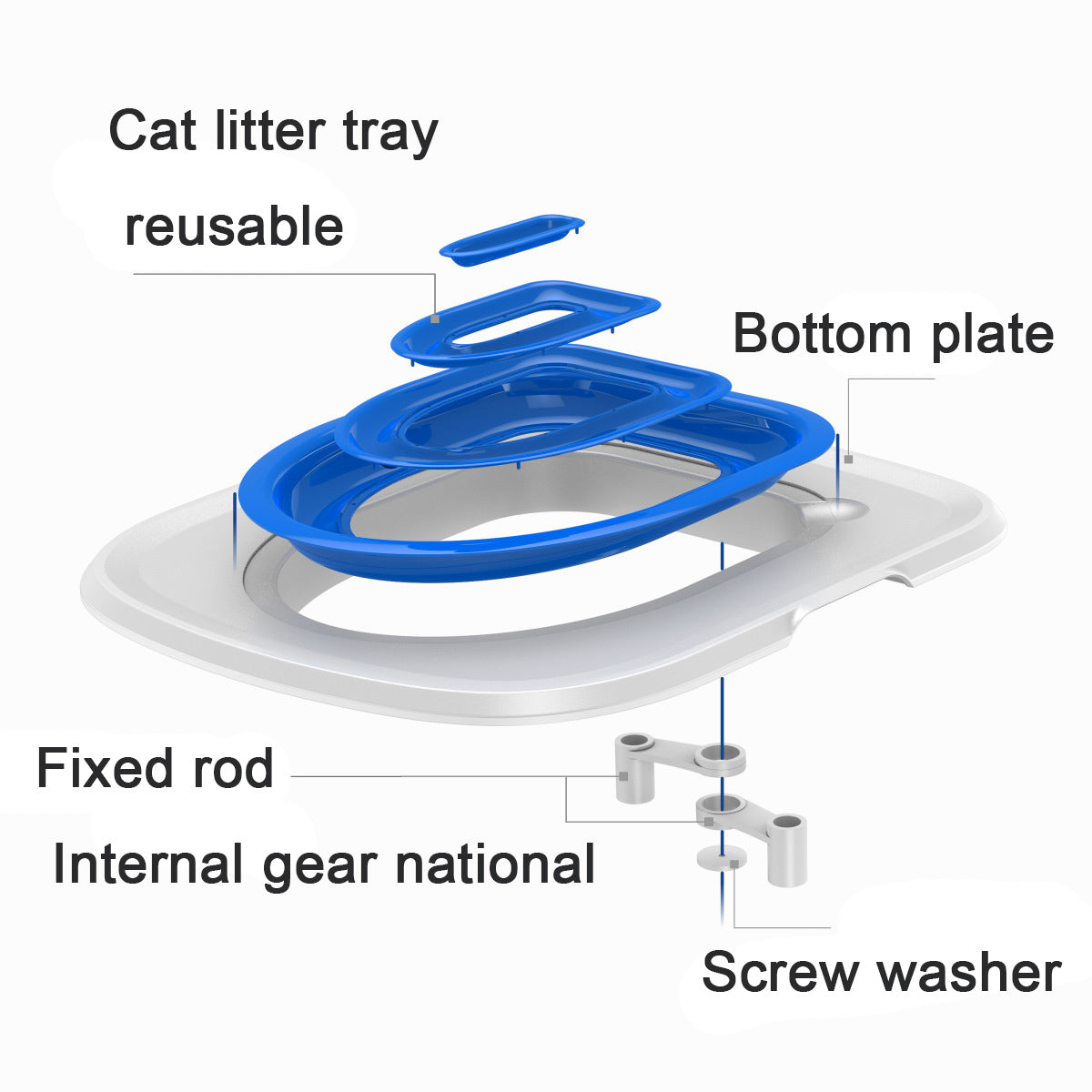 No Mess Cat Toilet Trainer Kit Eco Friendly Plastic Training System For Toilets