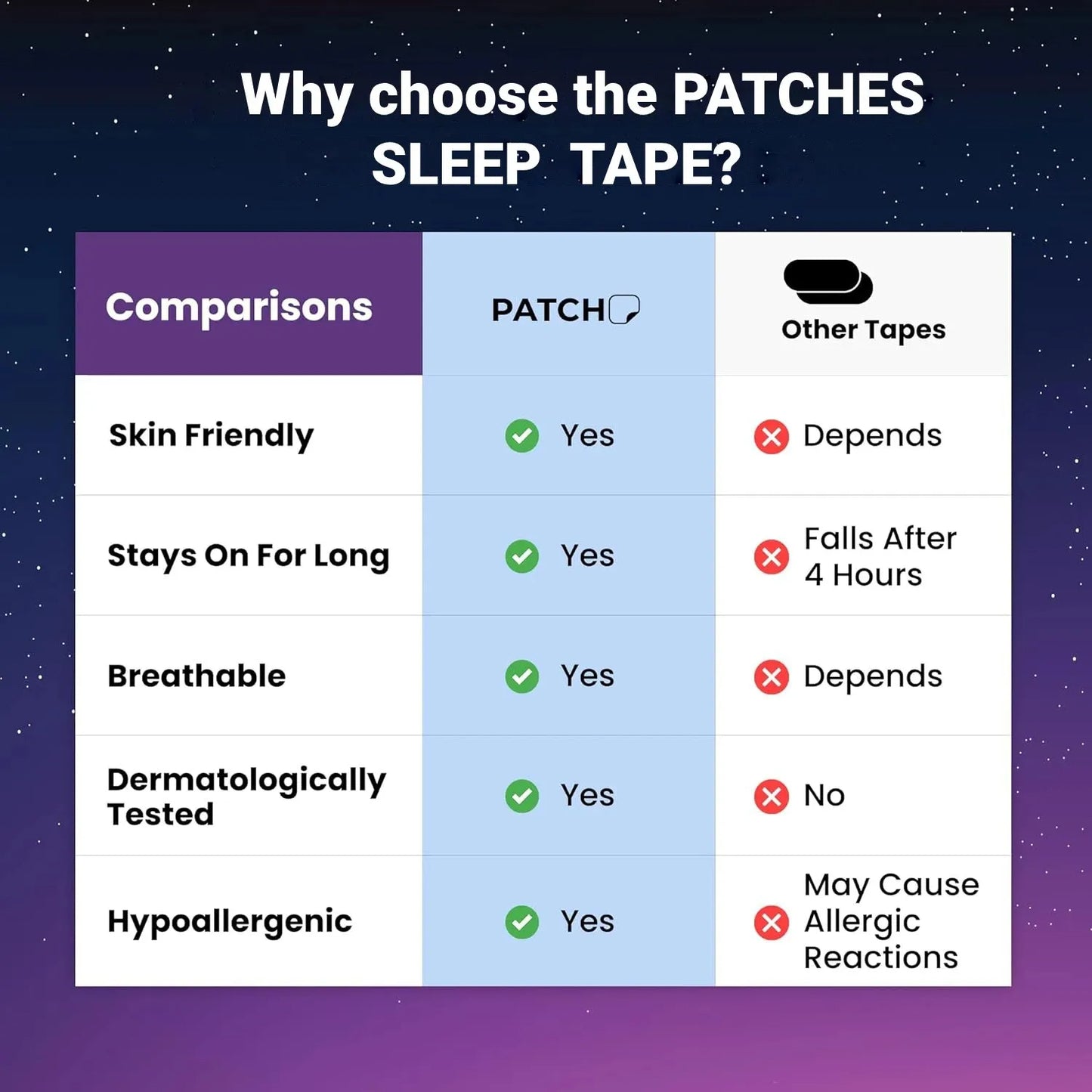 Mouth Tape Sleeping Improvement
