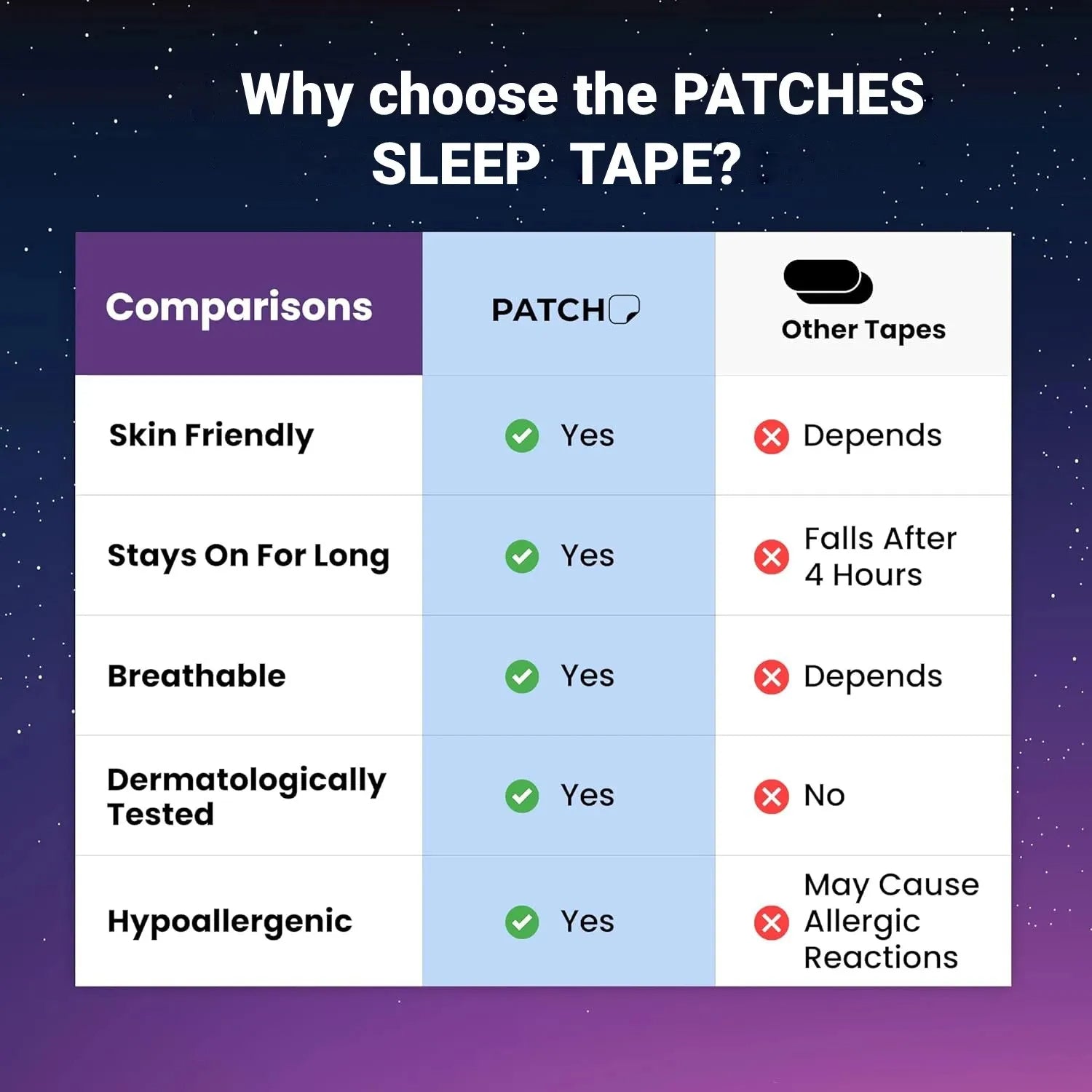 Mouth Tape Sleeping Improvement
