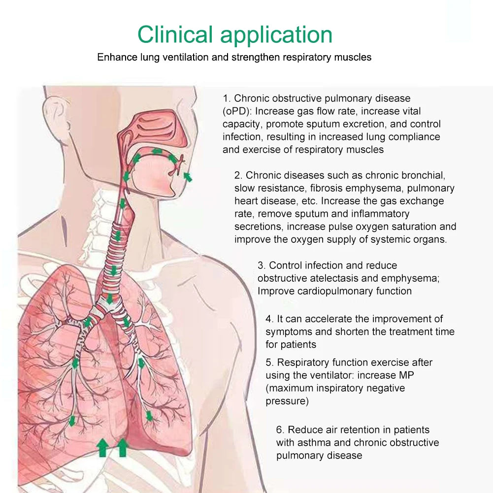 Esercitatore a Sfere Respiratorie per la Salute Polmonare per Terapia Respiratoria e Fitness