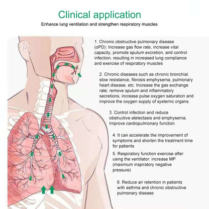 Esercitatore a Sfere Respiratorie per la Salute Polmonare per Terapia Respiratoria e Fitness